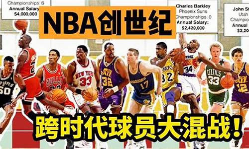 nba创始,nba创世人