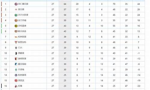 1011赛季德甲排名_2020-2021赛季德甲