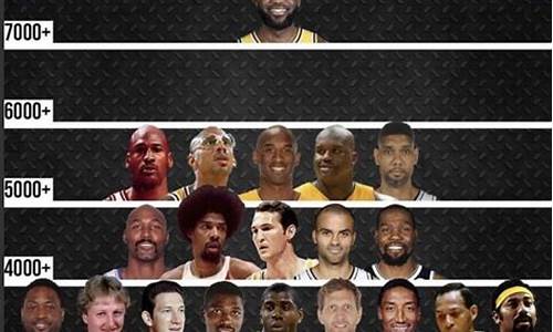 nba季后赛历史球员数据最新,NBA季后赛历史球员数据