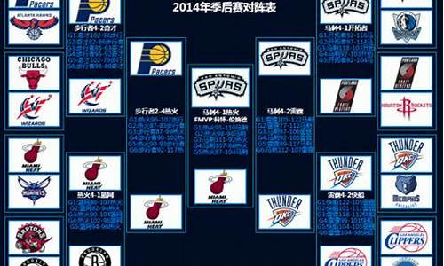 nba季后赛情况如何,nba季后赛的情况