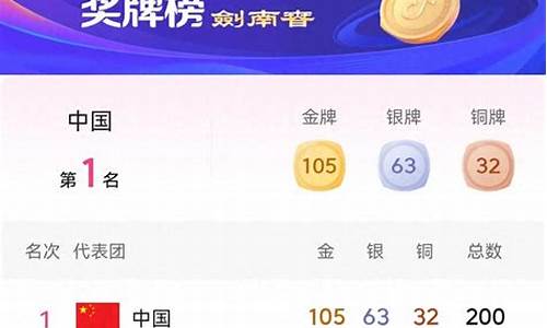 亚运会金牌榜2017,亚运会金牌榜2023金牌得主