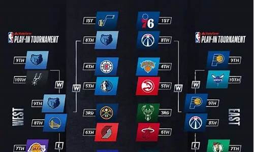 nba季后赛数据,NBA季后赛数据榜