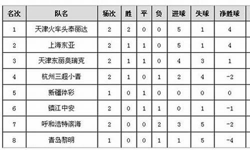 乙级联赛北区赛程表,乙级联赛积分榜