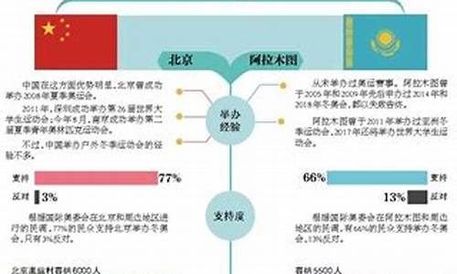 冬奥会 退出,退出申办2022年冬奥会