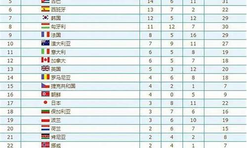 08奥运金牌排名,08奥运会金牌数排名