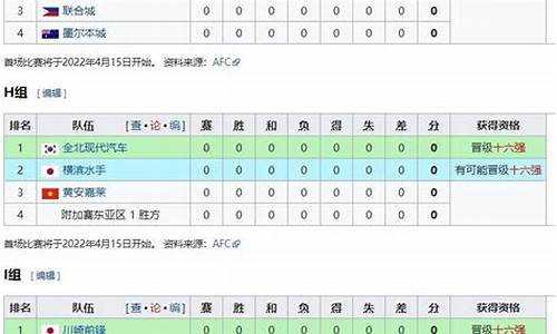 亚冠各国联赛积分排行榜_亚冠各国联赛积分