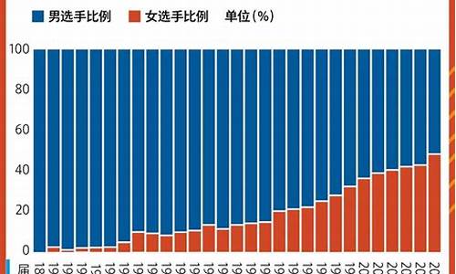 吉努比利奥运会数据_吉诺比利奥运会mvp