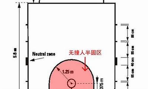 篮球发球时可以横移吗为什么,篮球发球时可以横移吗