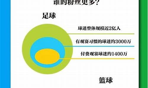 中国篮球运动人数,全国从事篮球运动人口