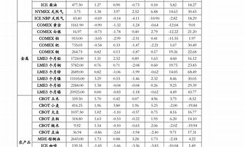 中国篮球队工资_中国篮球工资一览表