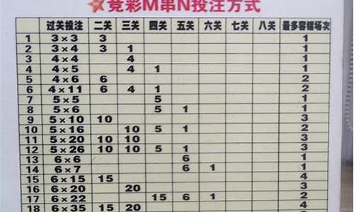 篮球9场8串1奖金怎么算,9场6串1,中了7场怎么算