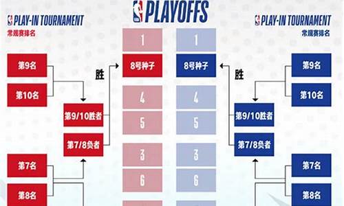 nba季后赛的比赛规则,nba季后赛的淘汰制