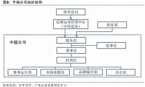 中超联赛组织架构_中超联赛参赛队伍