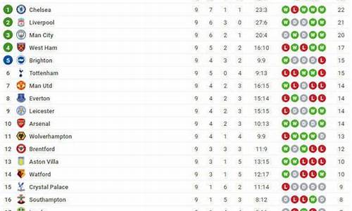 20至21赛季英超排名,21到22赛季英超