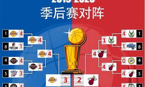 nba2019季后赛5月份赛程,nba2019年季后赛结果