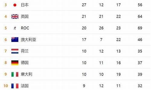 二零二零奥运会奖牌_2o20奥运会奖牌榜