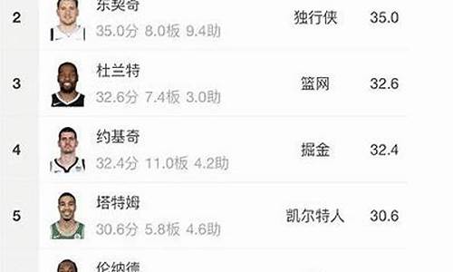 季后赛得分榜第一人_季后赛得分历史第一