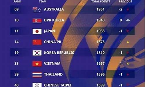 女足fifa世界排名,fifa最新排名女足升至第14