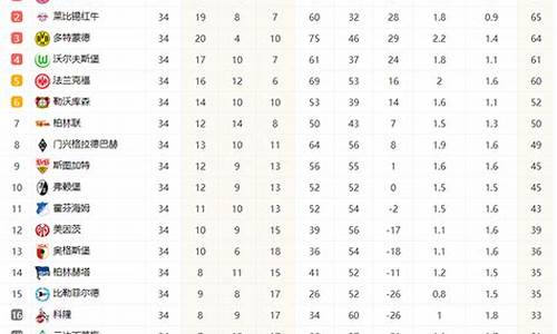 历年德甲联赛积分榜-历届德甲联赛积分榜