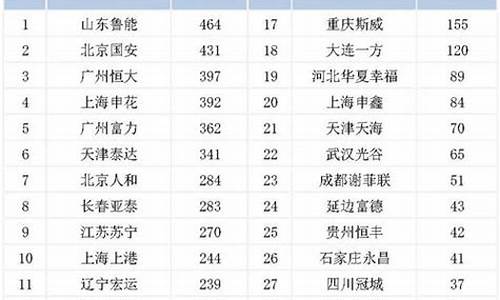 足球国家队赛事有哪些-足球国家队历史意义比赛